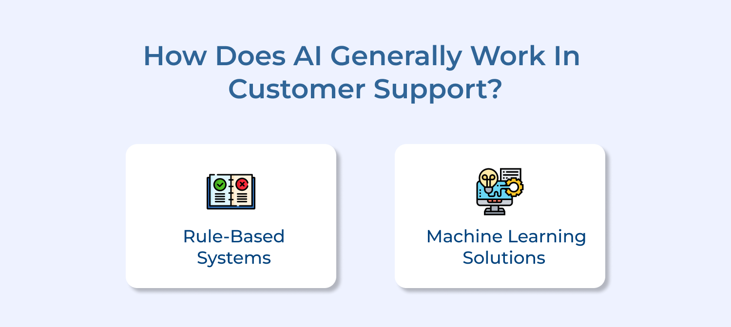 How does AI generally work in customer support