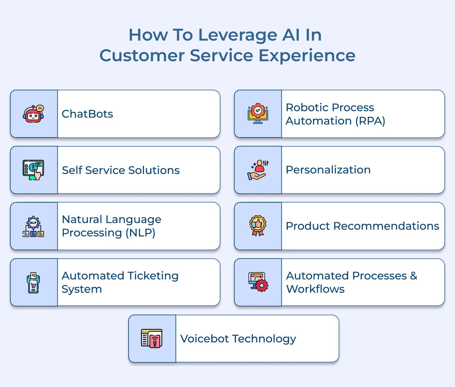 How to leverage AI in customer Service experience