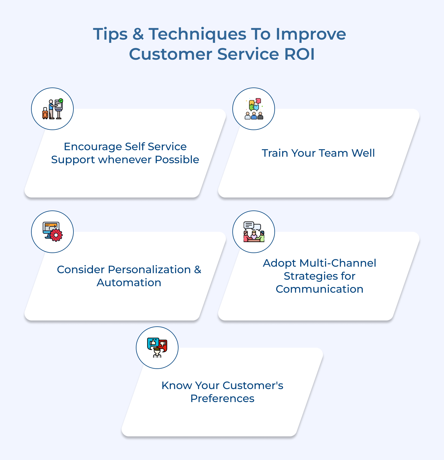 Tips and techniques to improve customer service ROI