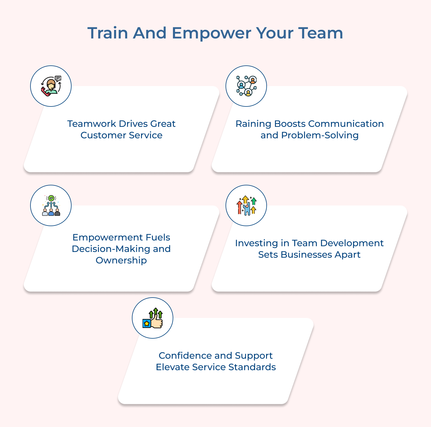 Train and empower your team