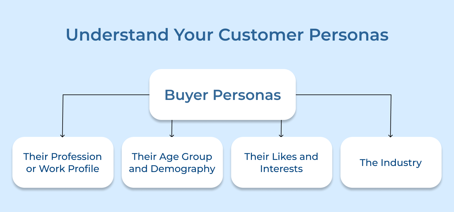 Understand your customer personas