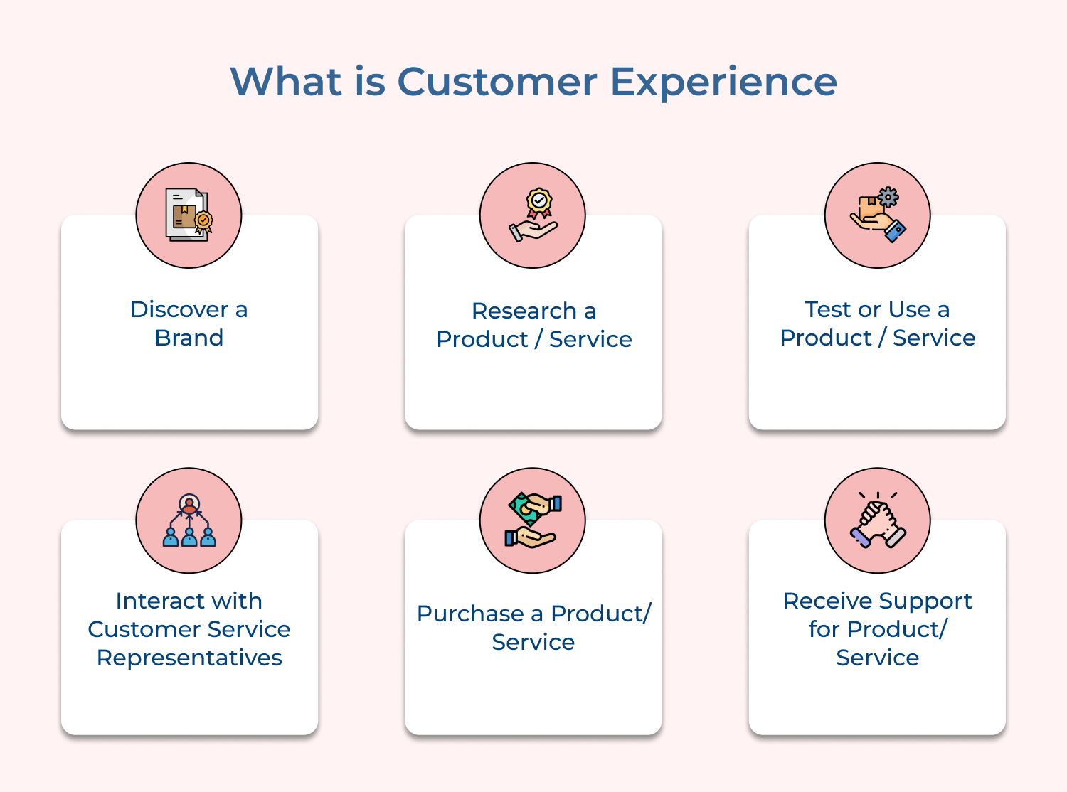 What is customer experience