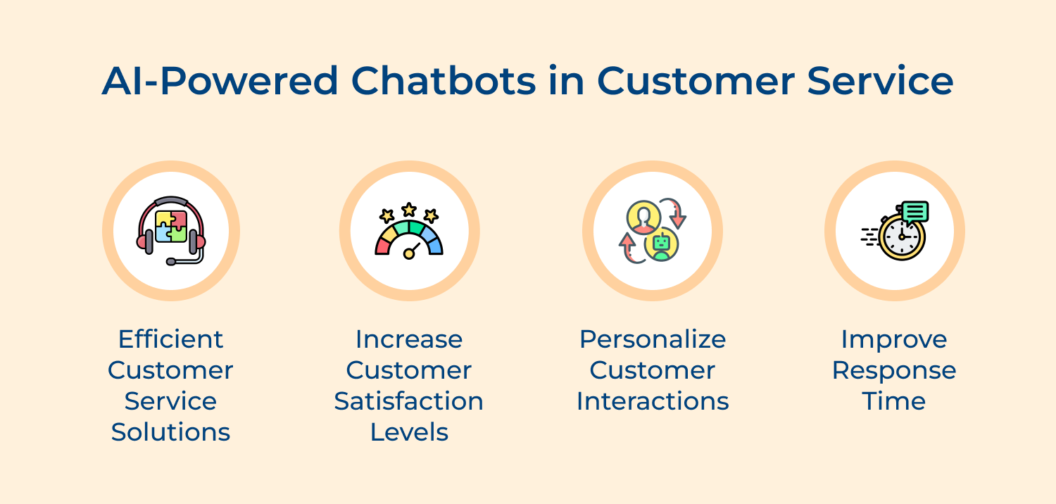 AI-powered chatbots in customer service