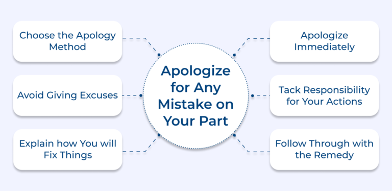 Top 16 Customer Service Best Practices To Follow in 2026