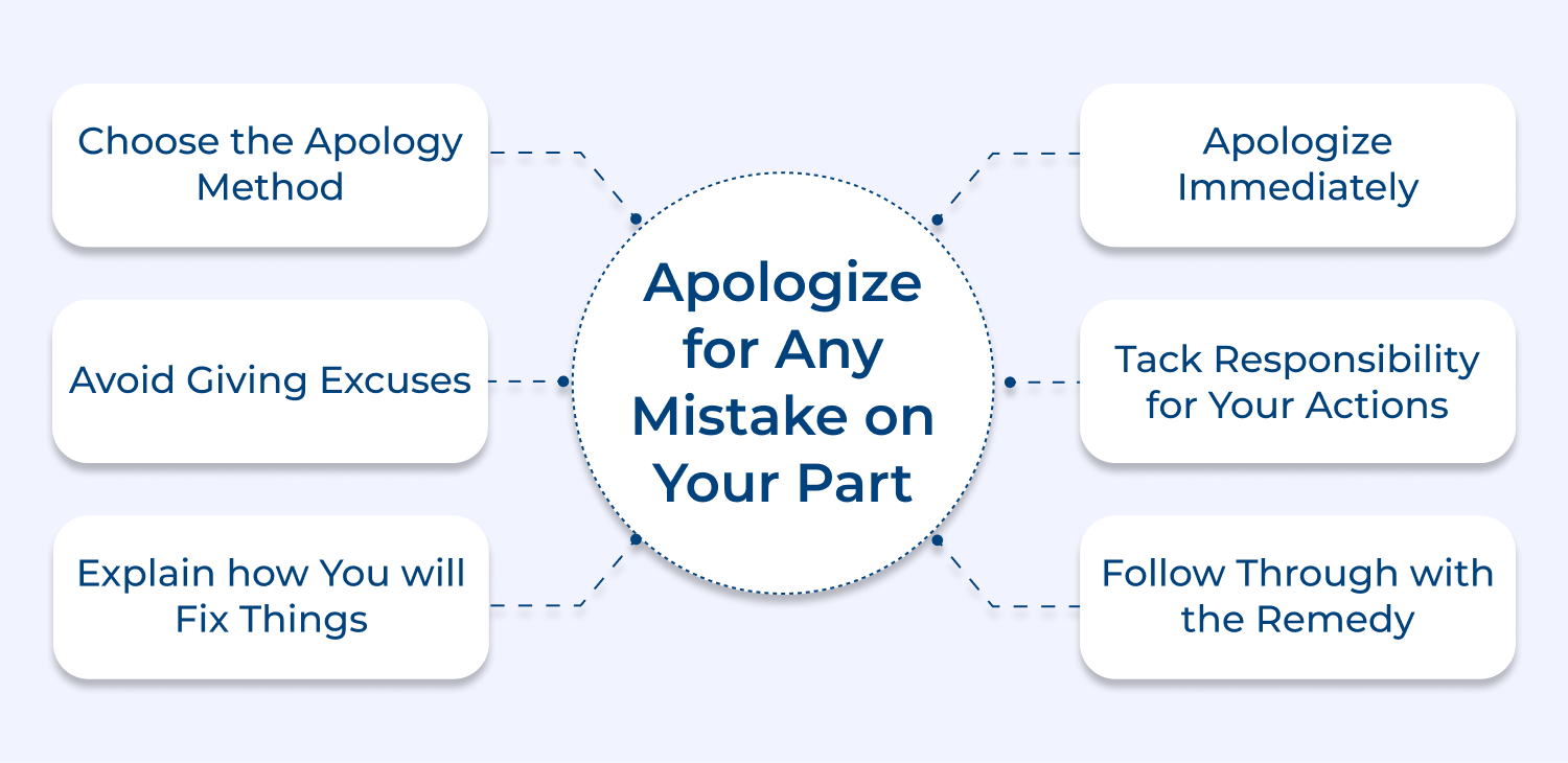 Apologize for any mistake on your part