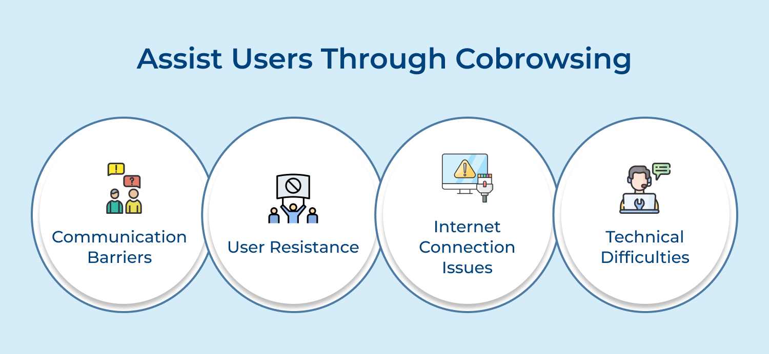 Assist users through cobrowsing