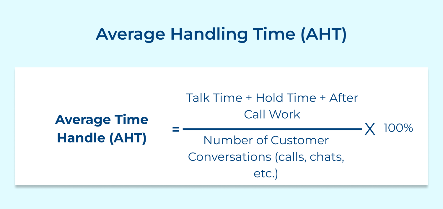 Average handling time (AHT)
