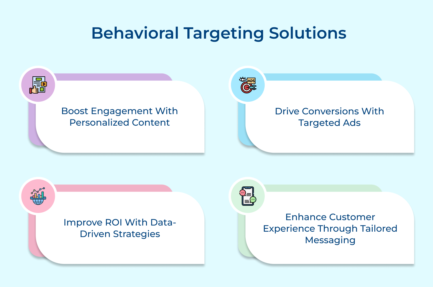 Behavioral targeting solutions