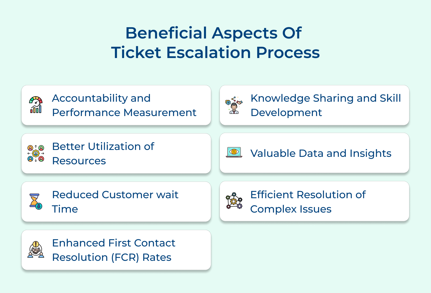 Beneficial aspects of ticket escalation process