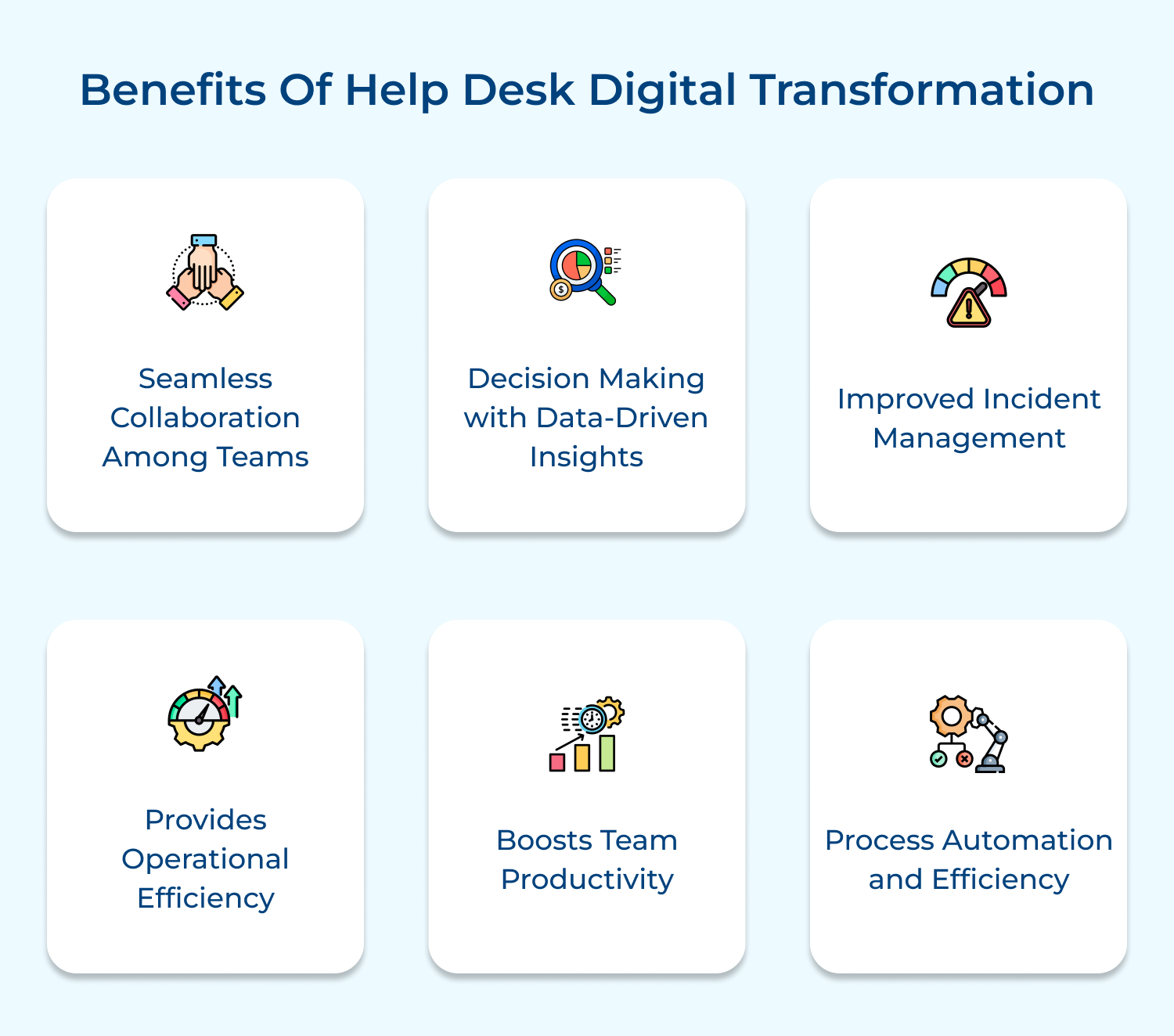 Benefits of help desk digital transformation