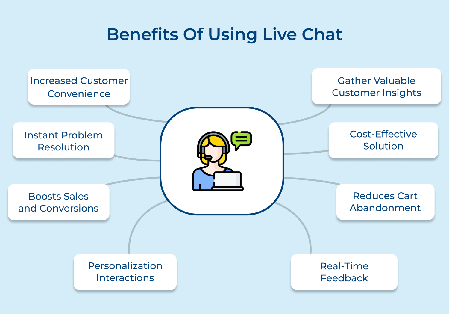 Benefits of using live chat
