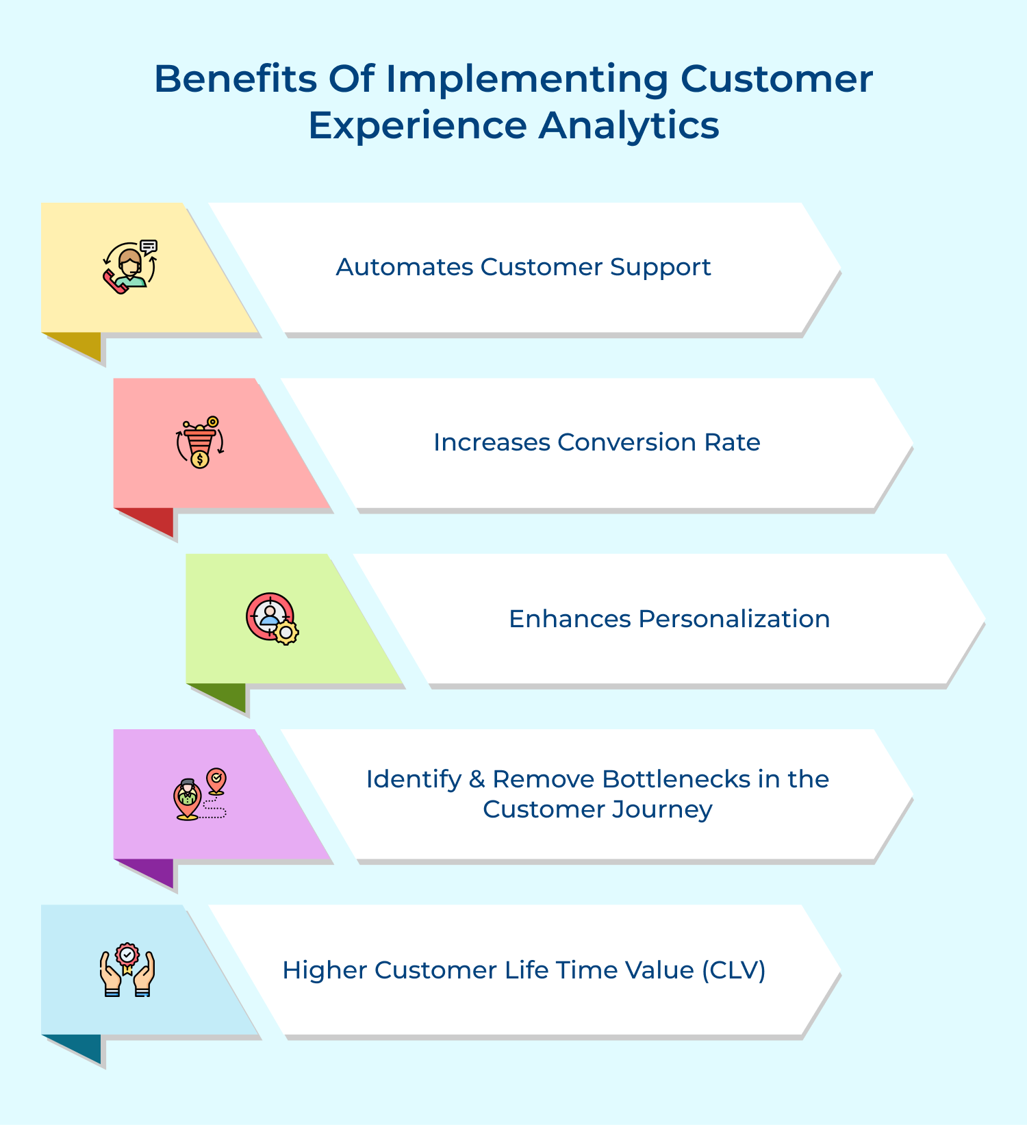 Benefits of implementing customer experience analytics