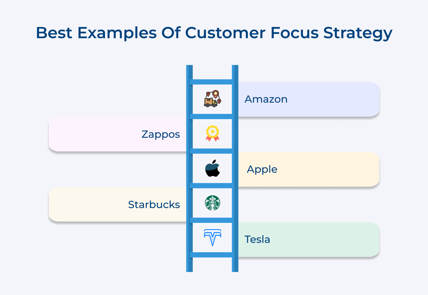 Best examples of customer focus strategy