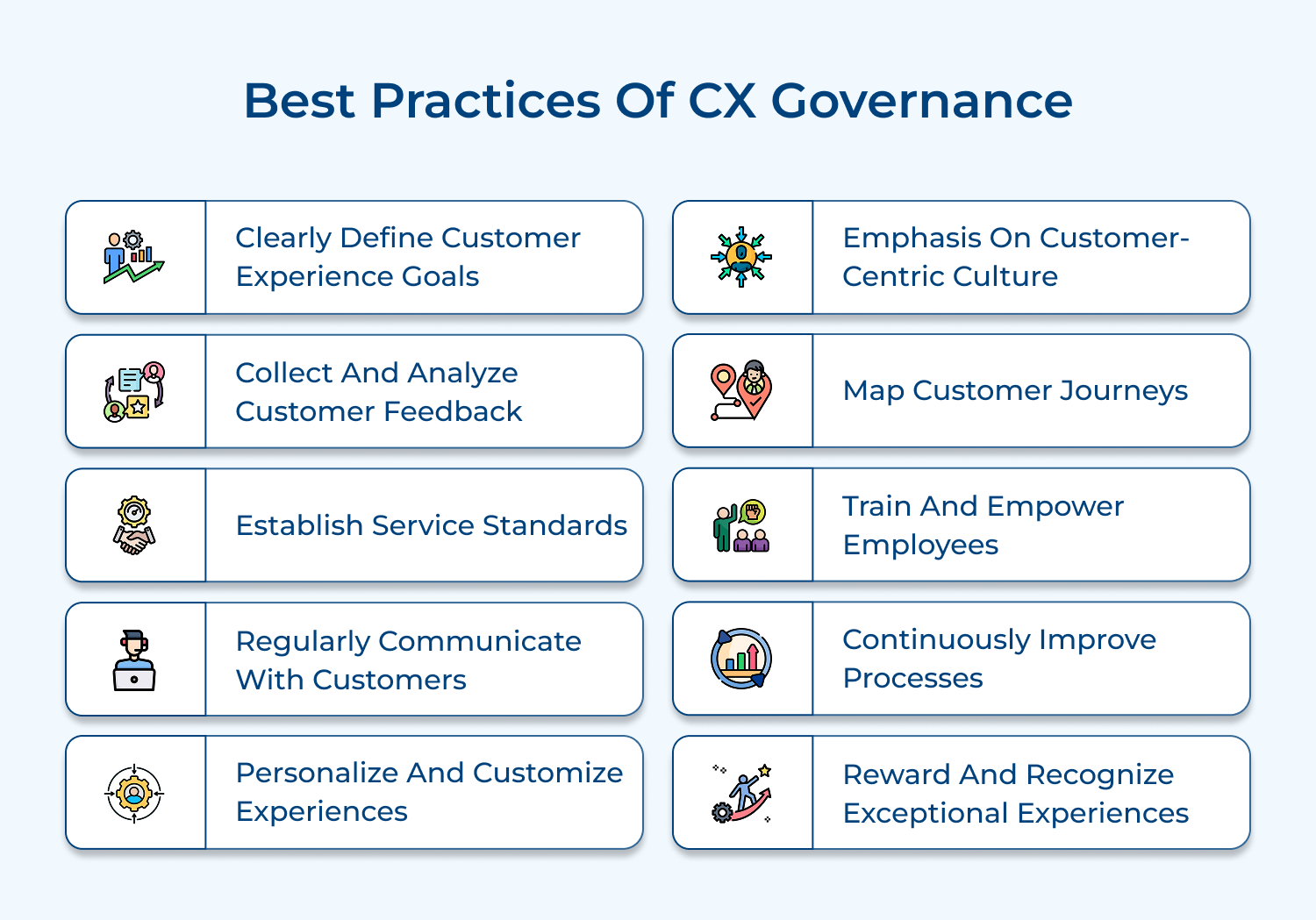 Best practices of CX governance