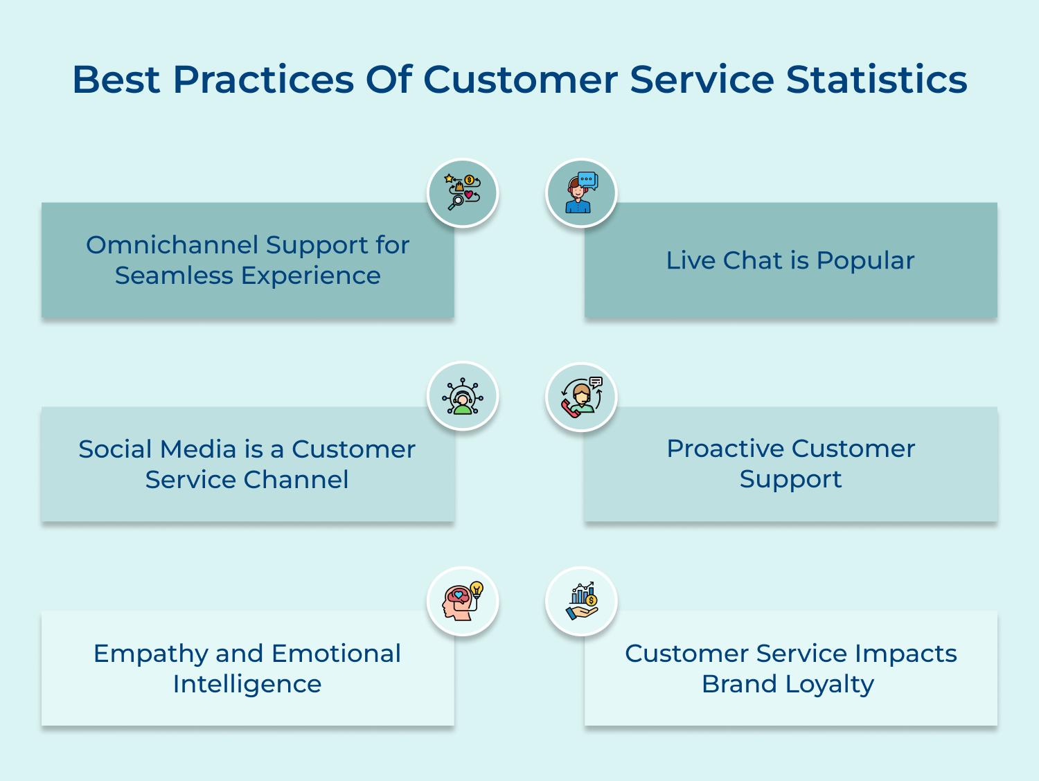 Best practices of customer service statistics
