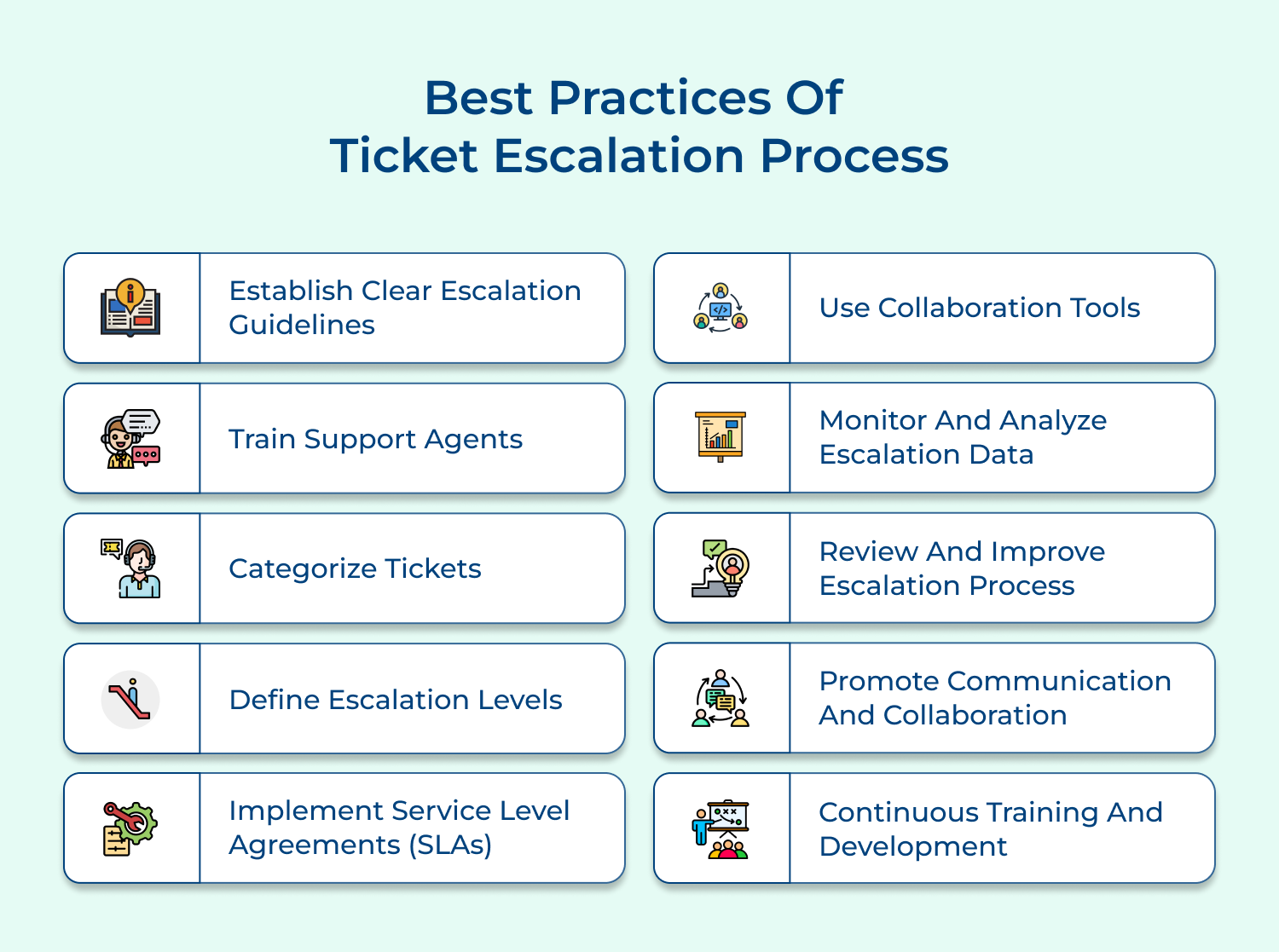 Best practices of ticket escalation process