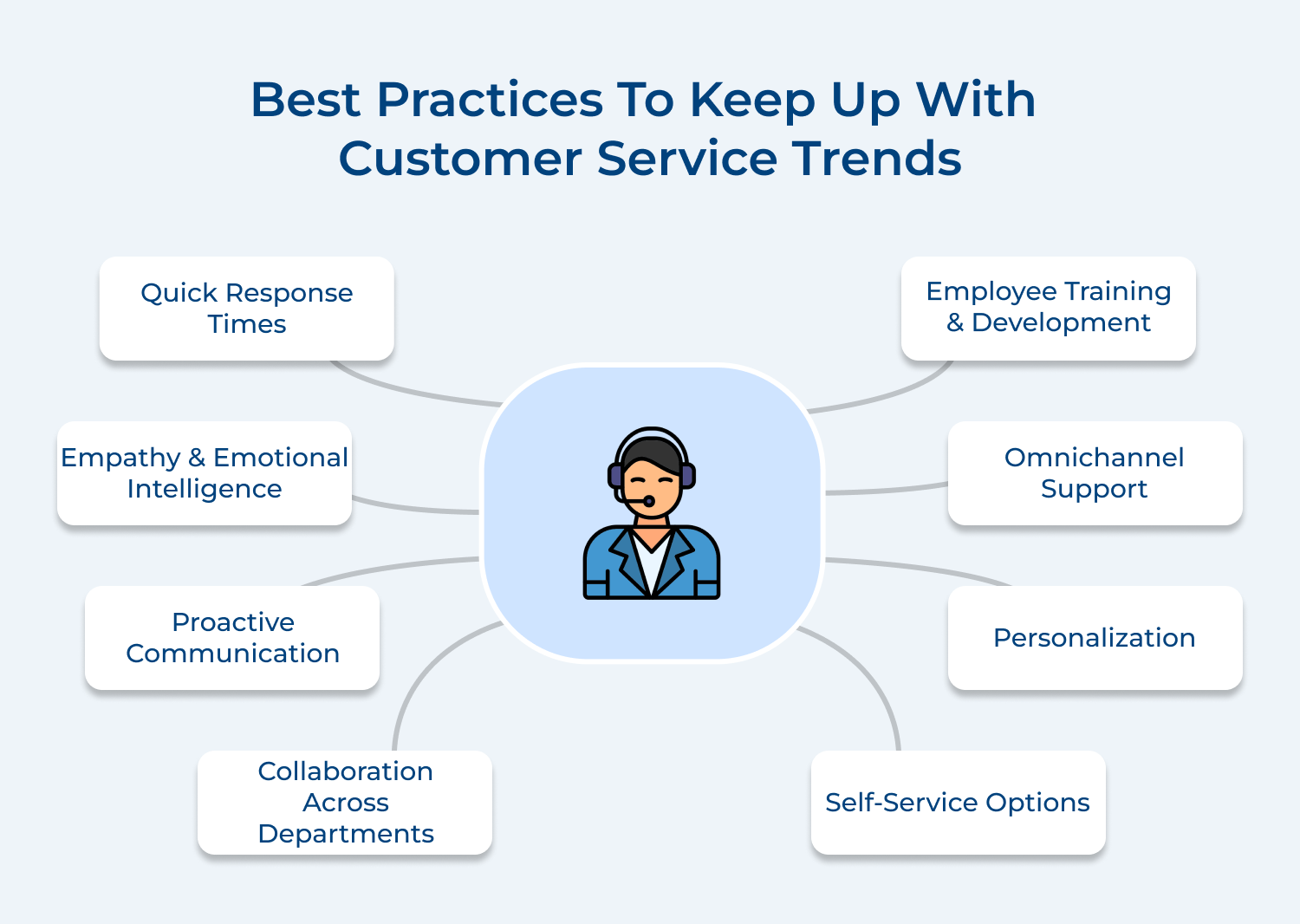 Customer service trends best practices