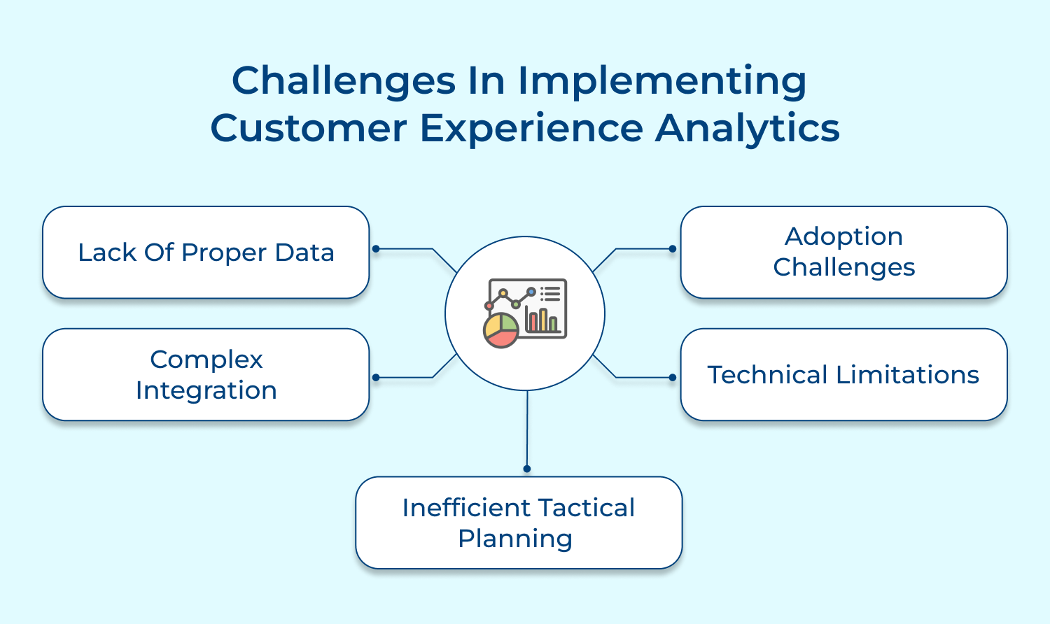 Challenges in implementing customer experience analytics