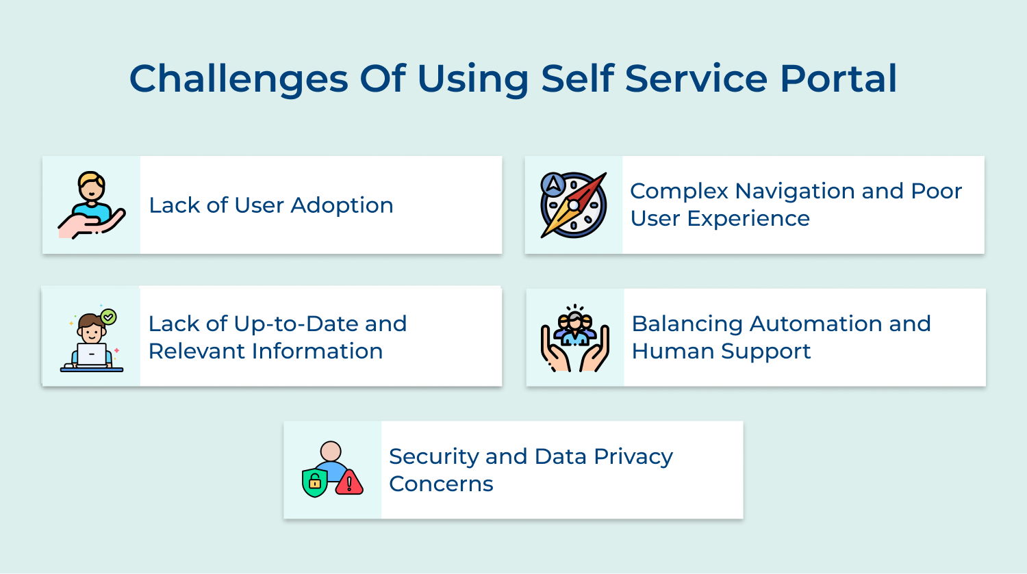 Challenges of using self service portal