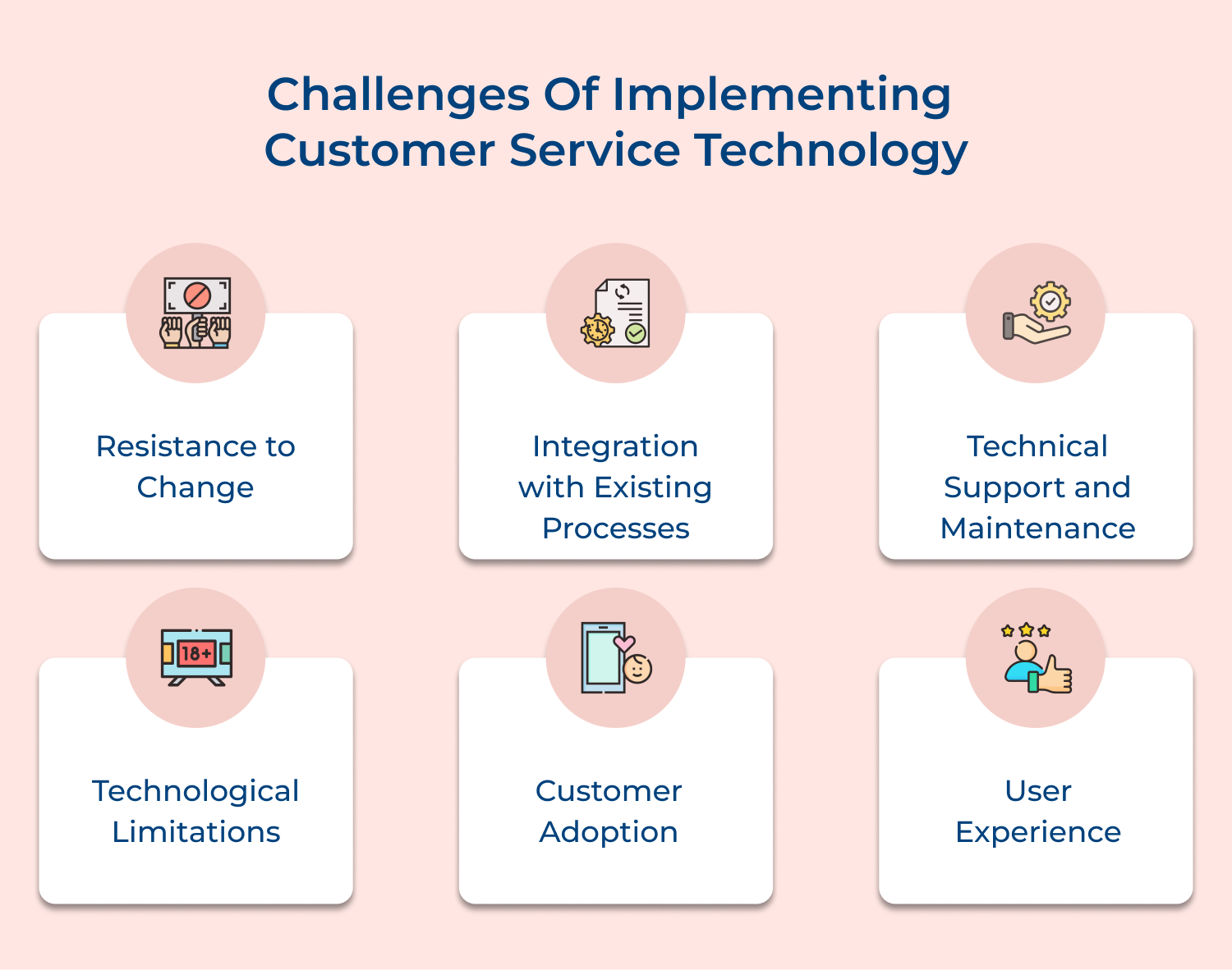 Challenges of implementing customer service technology
