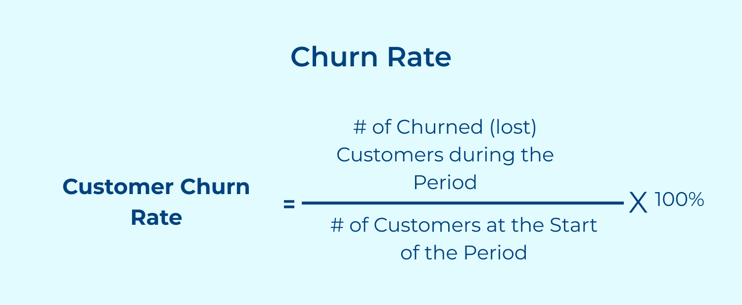 Churn rate