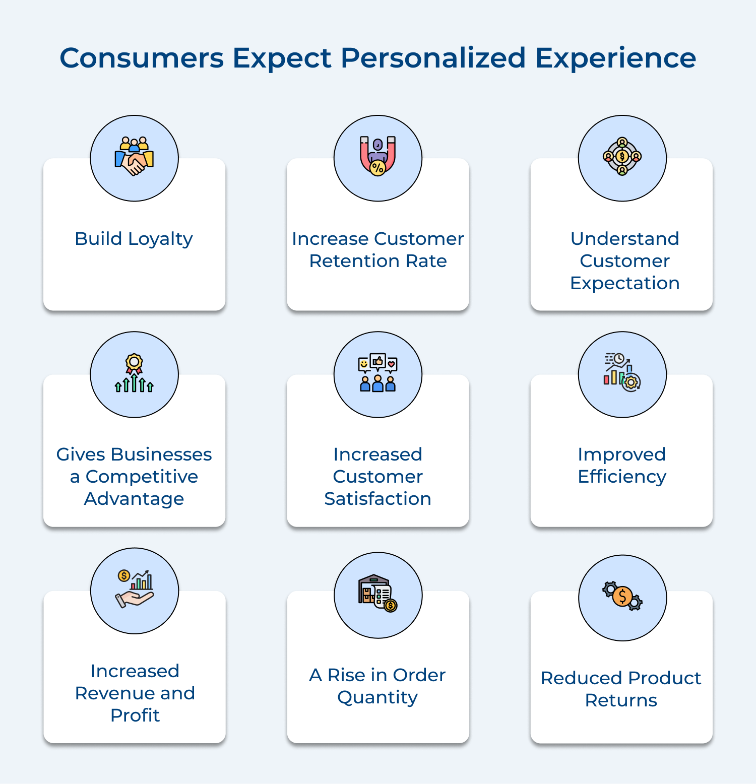 Consumers expect personalized experience