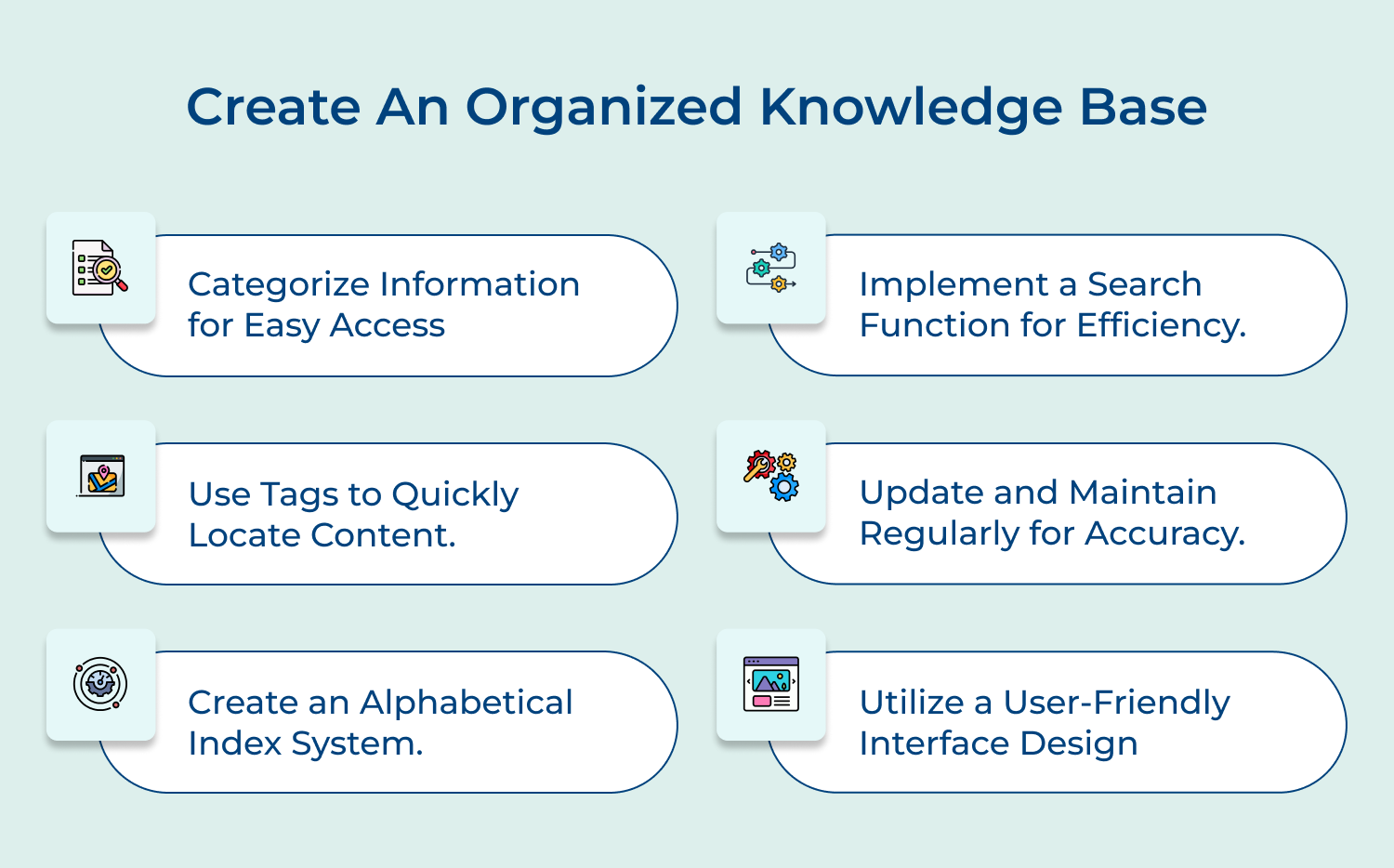 Create an organized knowledge base