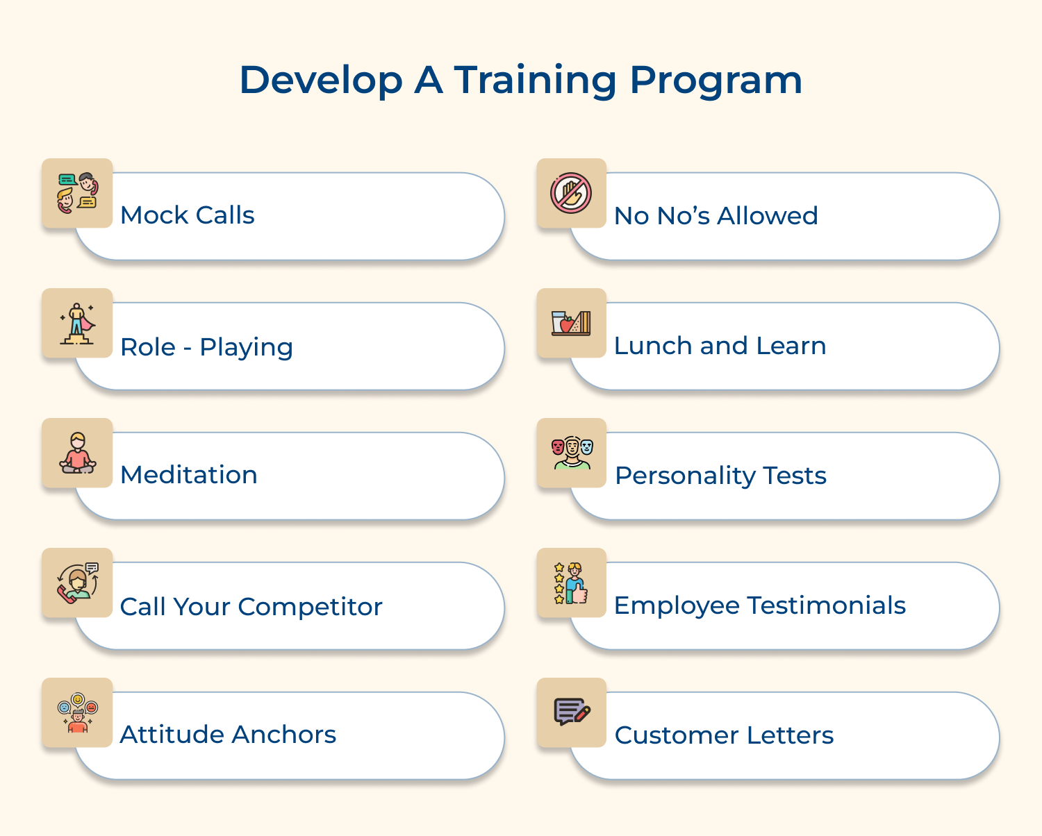 Develop a training program