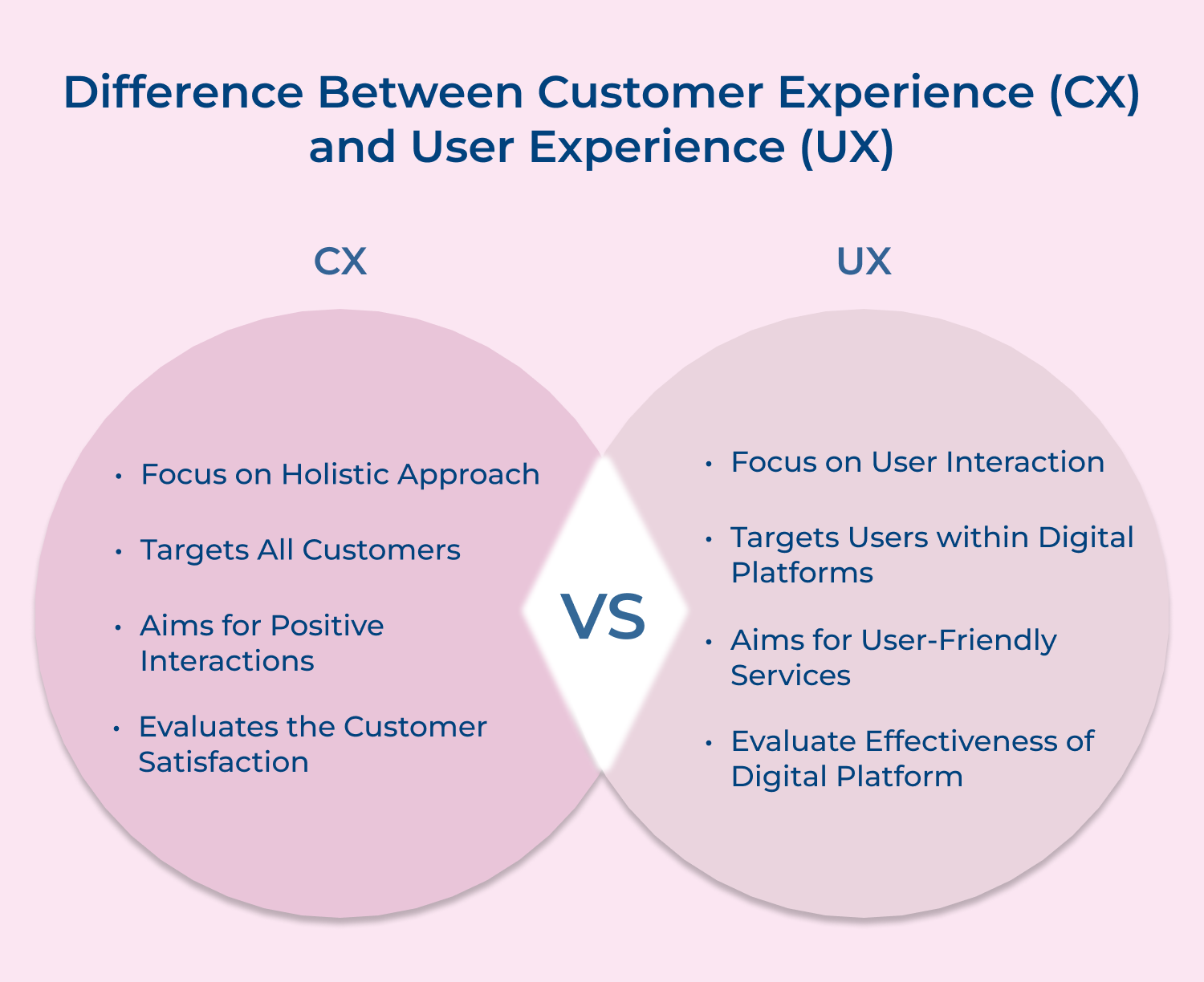 Customer experience and user experience differences