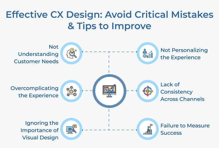 Effective CX Design Tips & Improvement