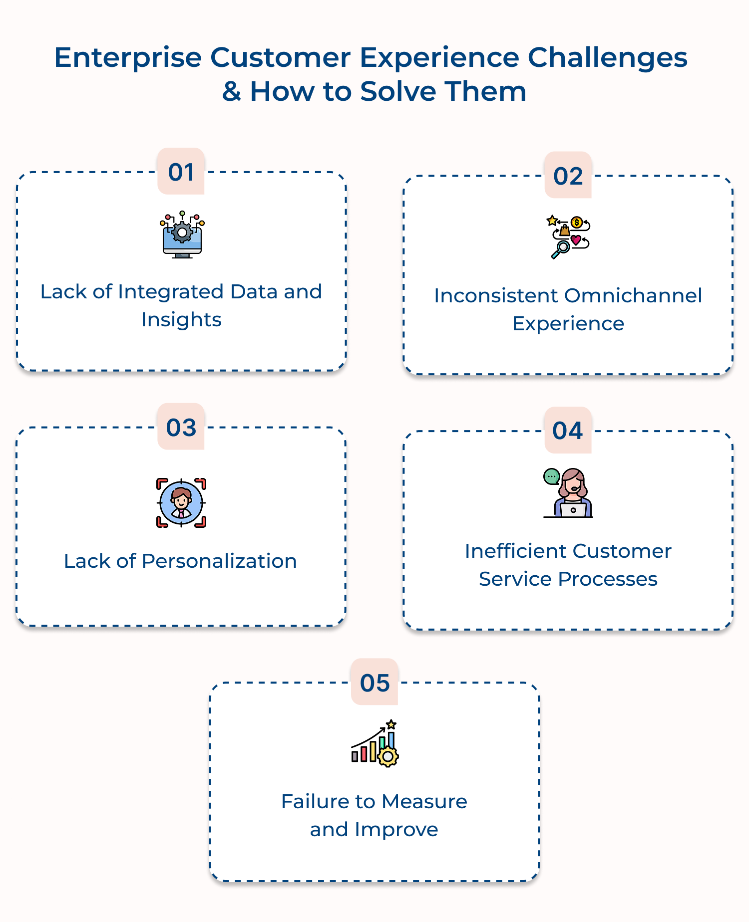 Enterprise Customer Experience challenges and How to solve them