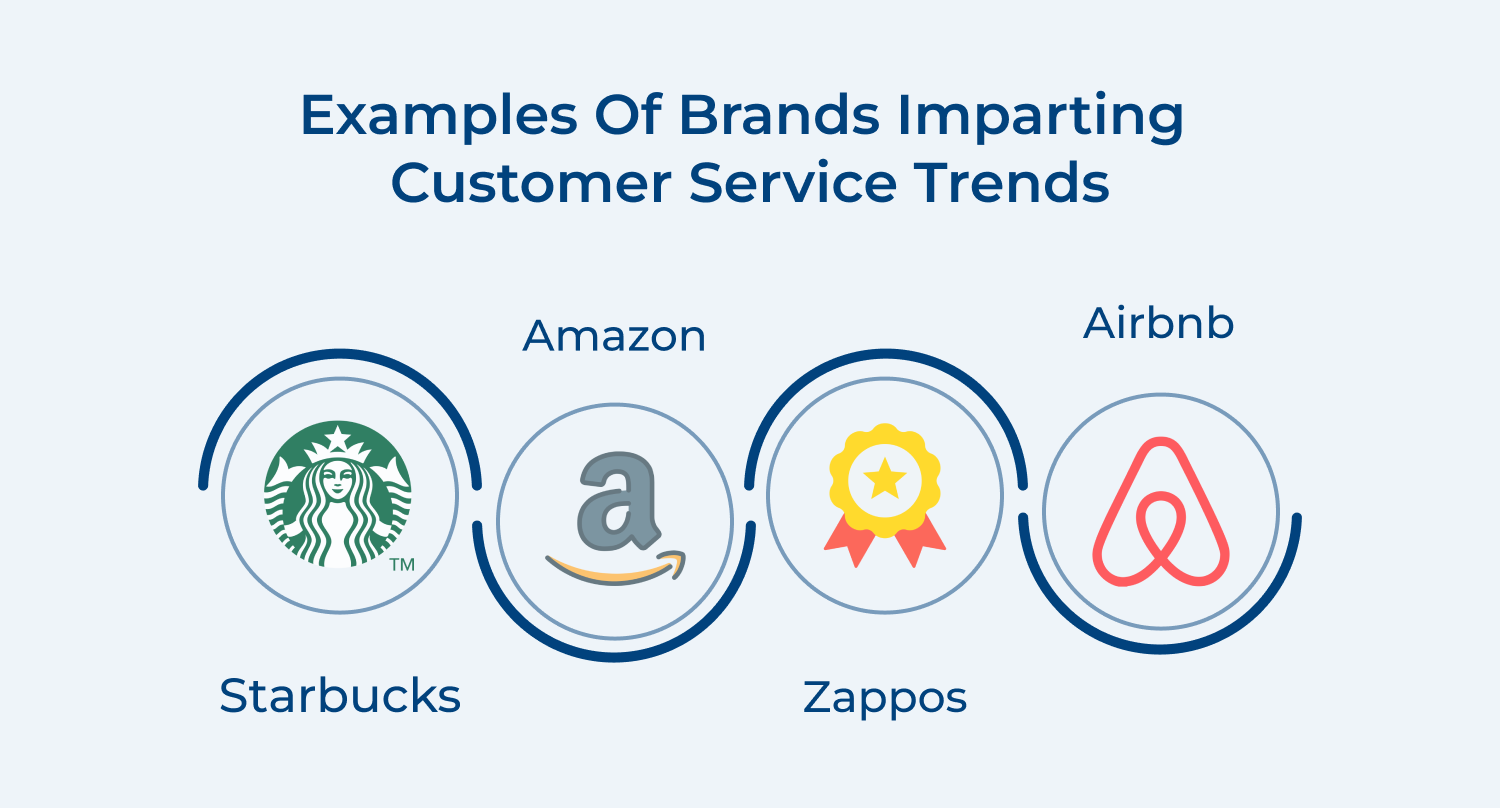 Customer service trends examples