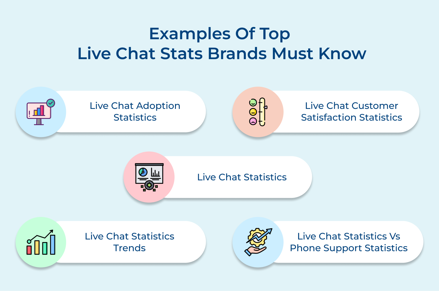 Live chat stats examples