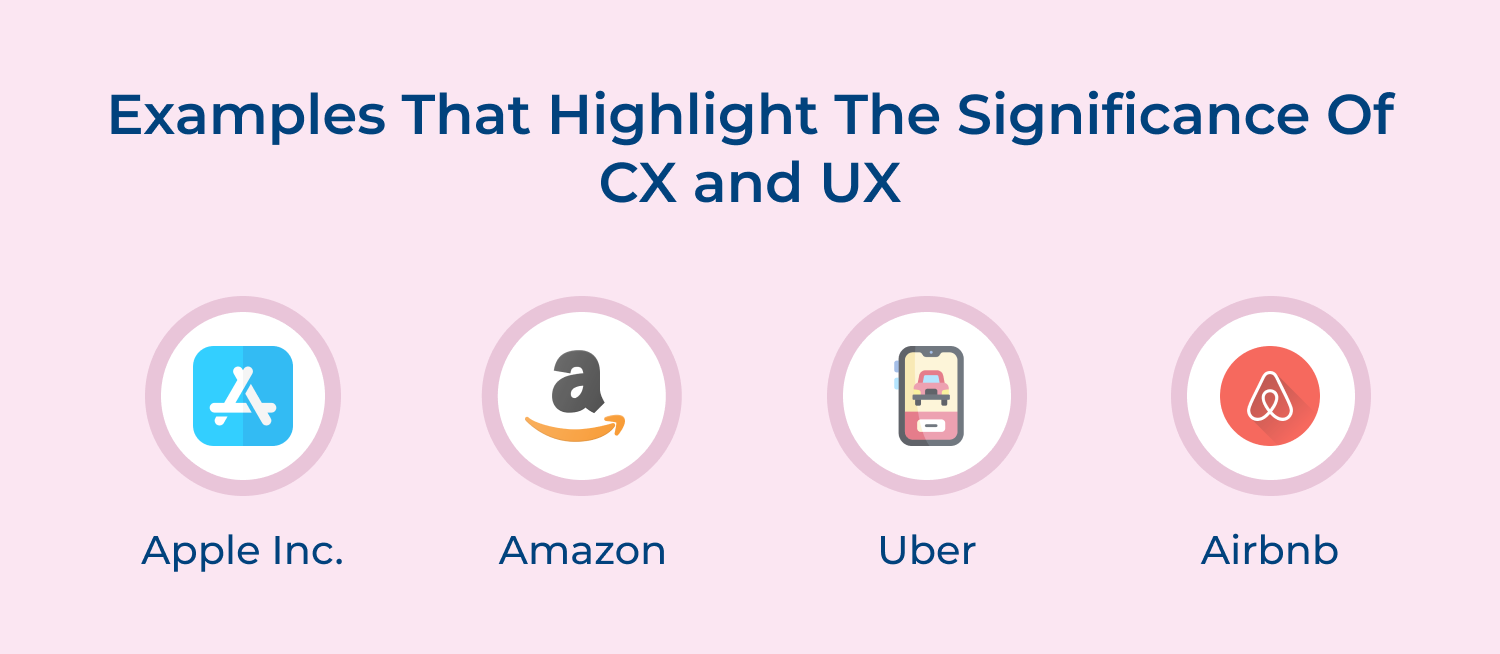 Examples that highlight the significance of CX and UX