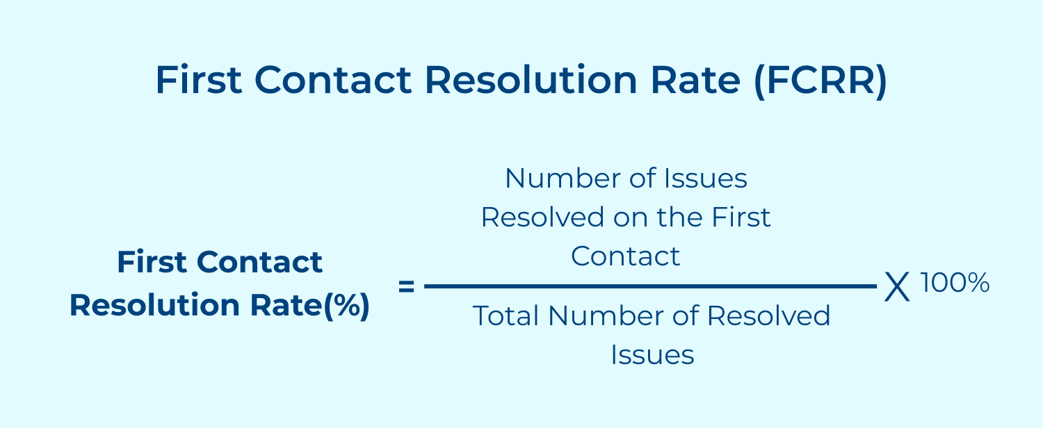 First contact resolution rate (FCRR)