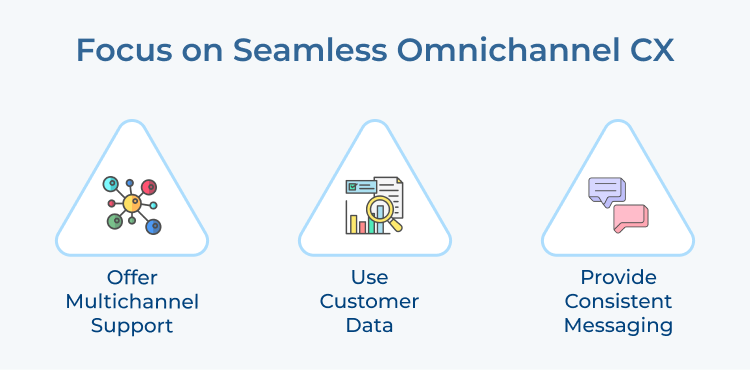 Focus on Seamless Omnichannel CX