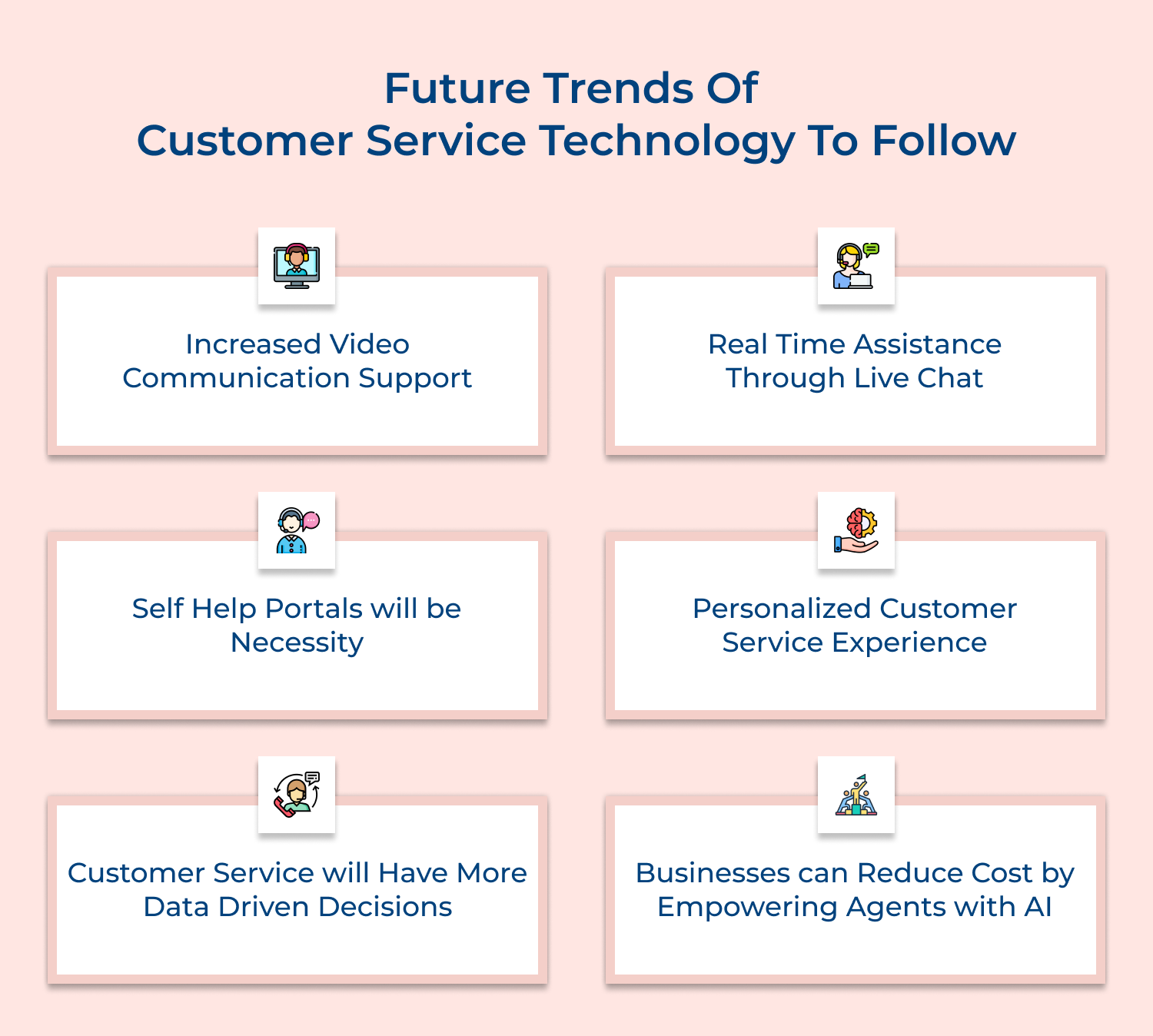 Future trends of customer service technology to follow