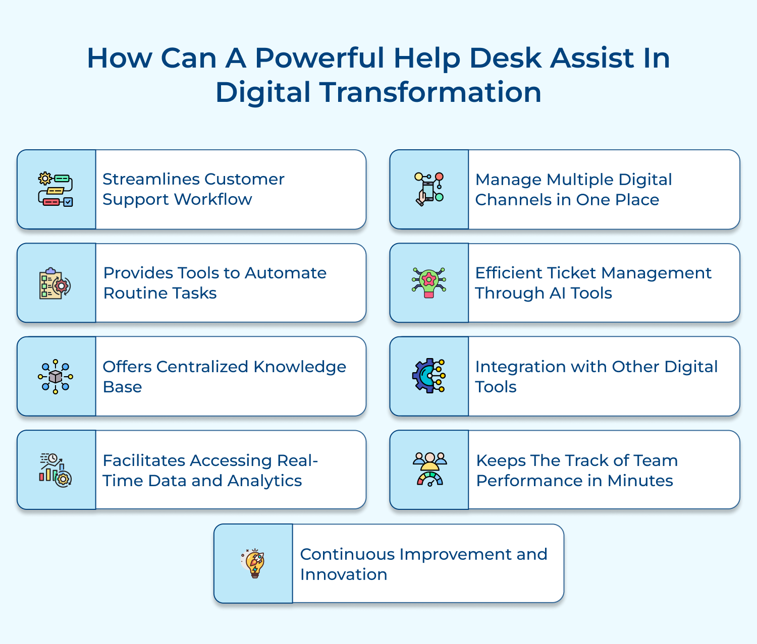 How can a powerful help desk assist in digital transformation