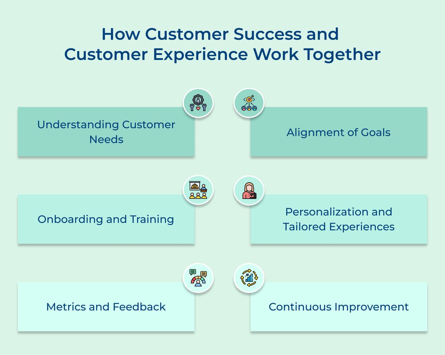 How customer success and customer experience work together