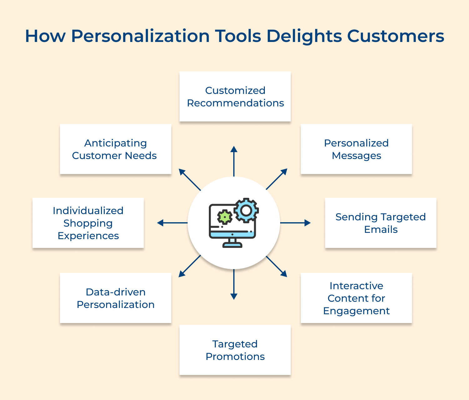 How personalization tools delights customers