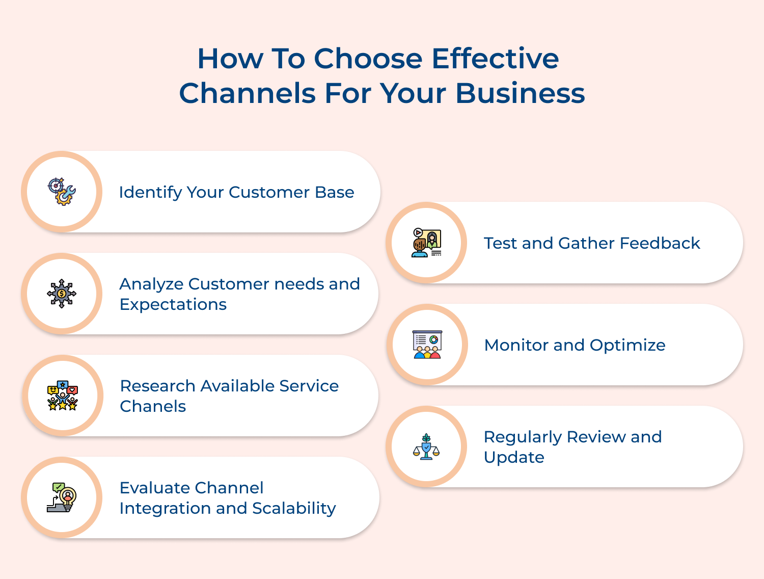 Choosing effective channels for business