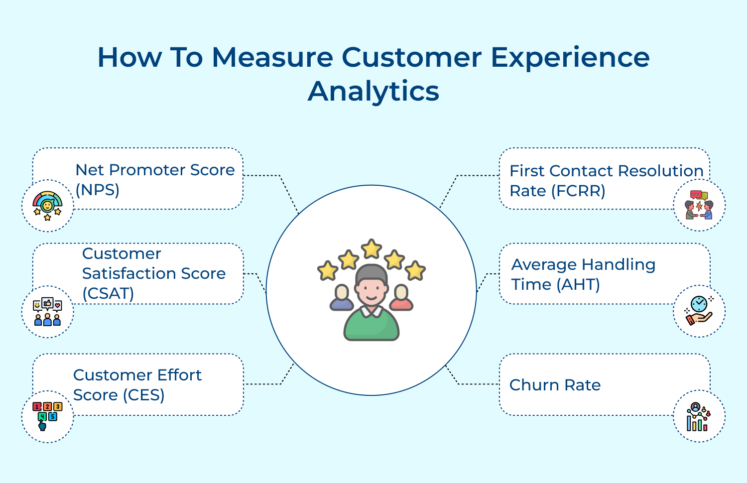 How to measure customer experience analytics