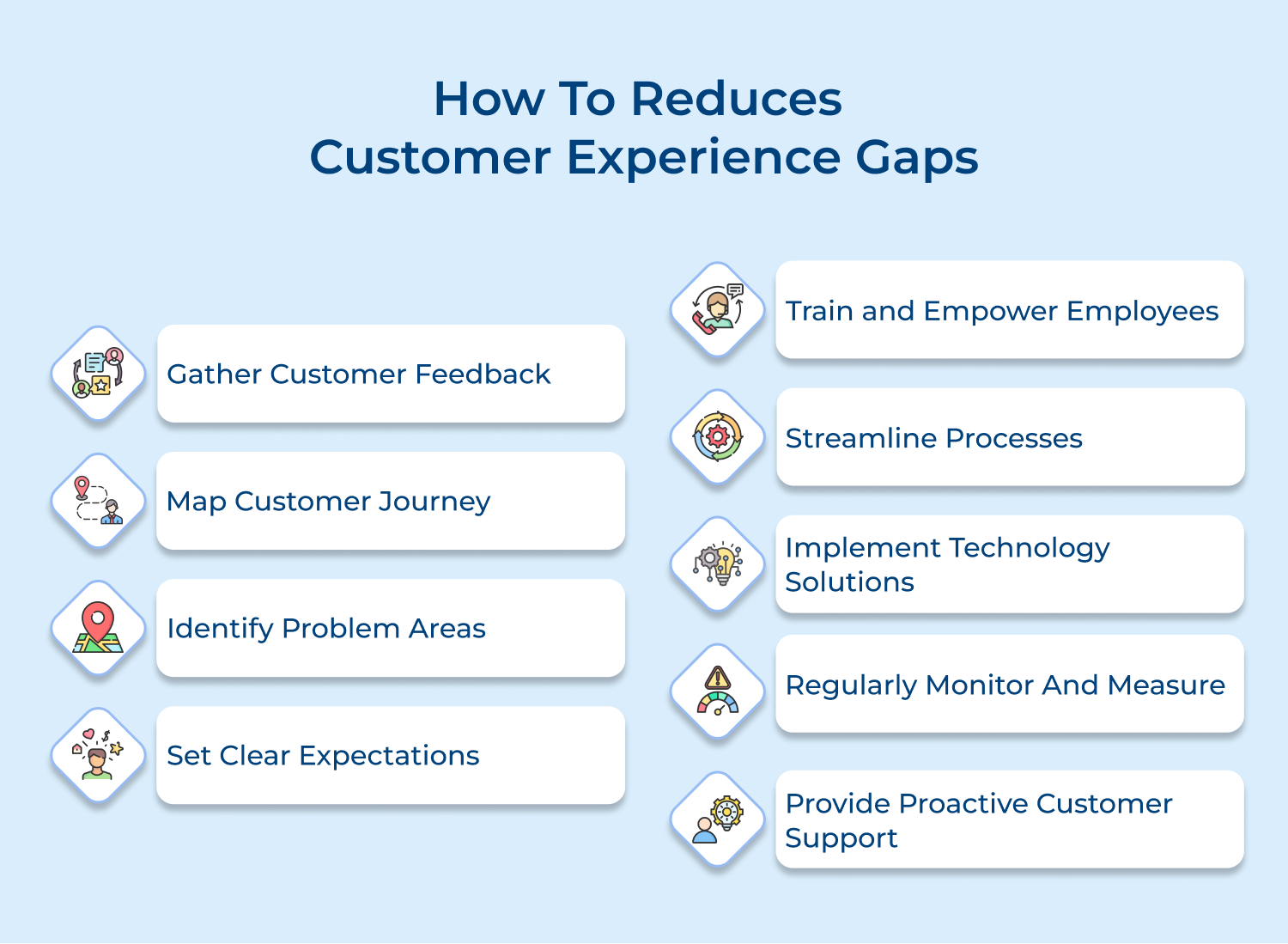 How to reduces customer experience gaps