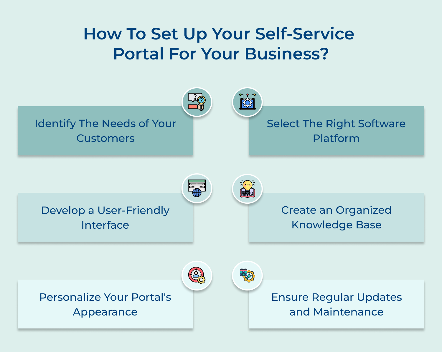 Self-service portal set up