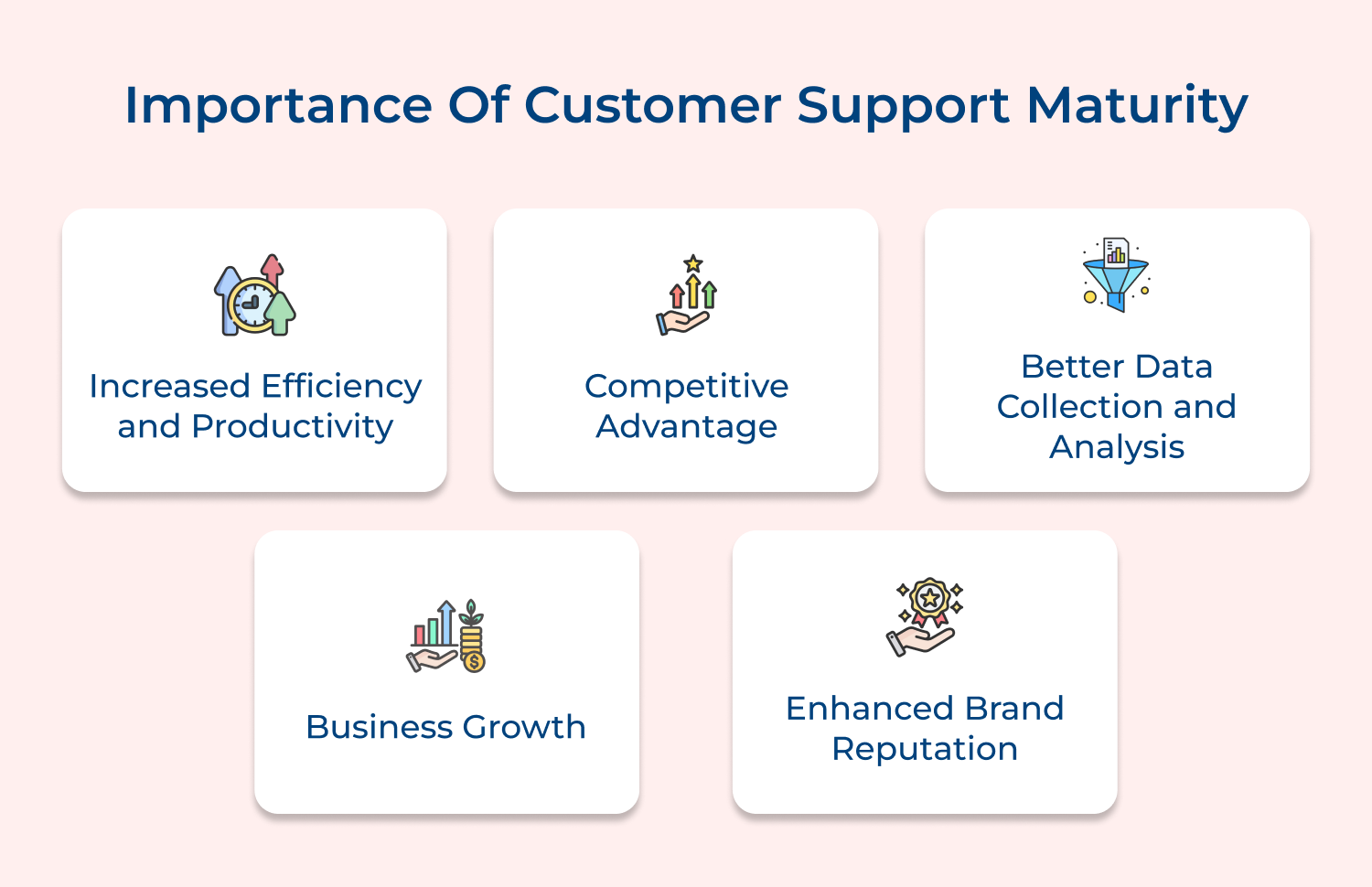 Importance of customer support maturity