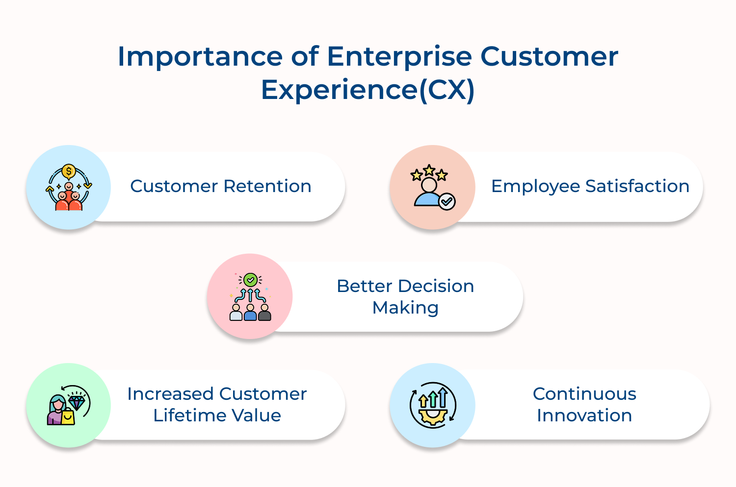 Importance of enterprise customer experience(CX)