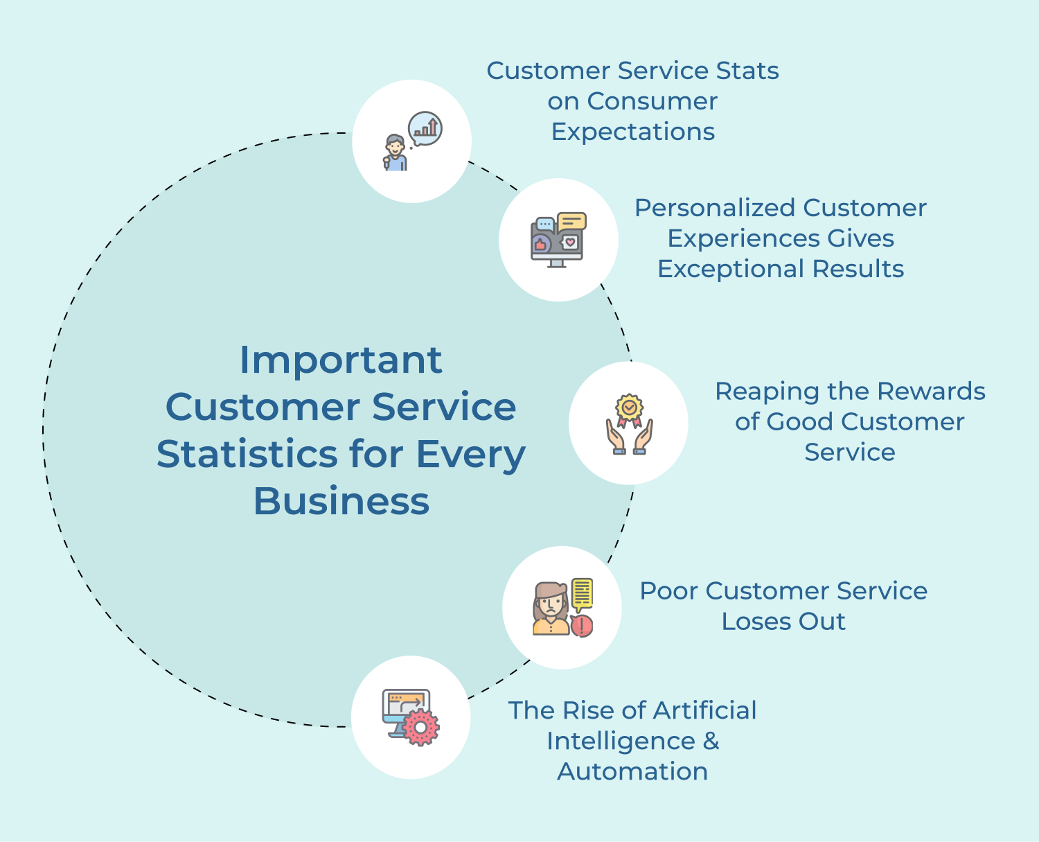 Important customer service statistics