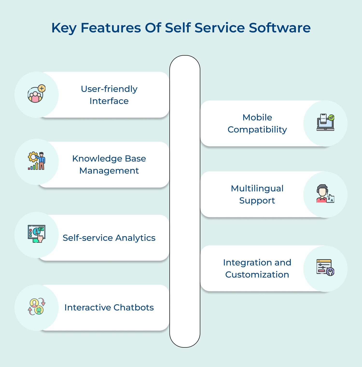 Key features of self service software