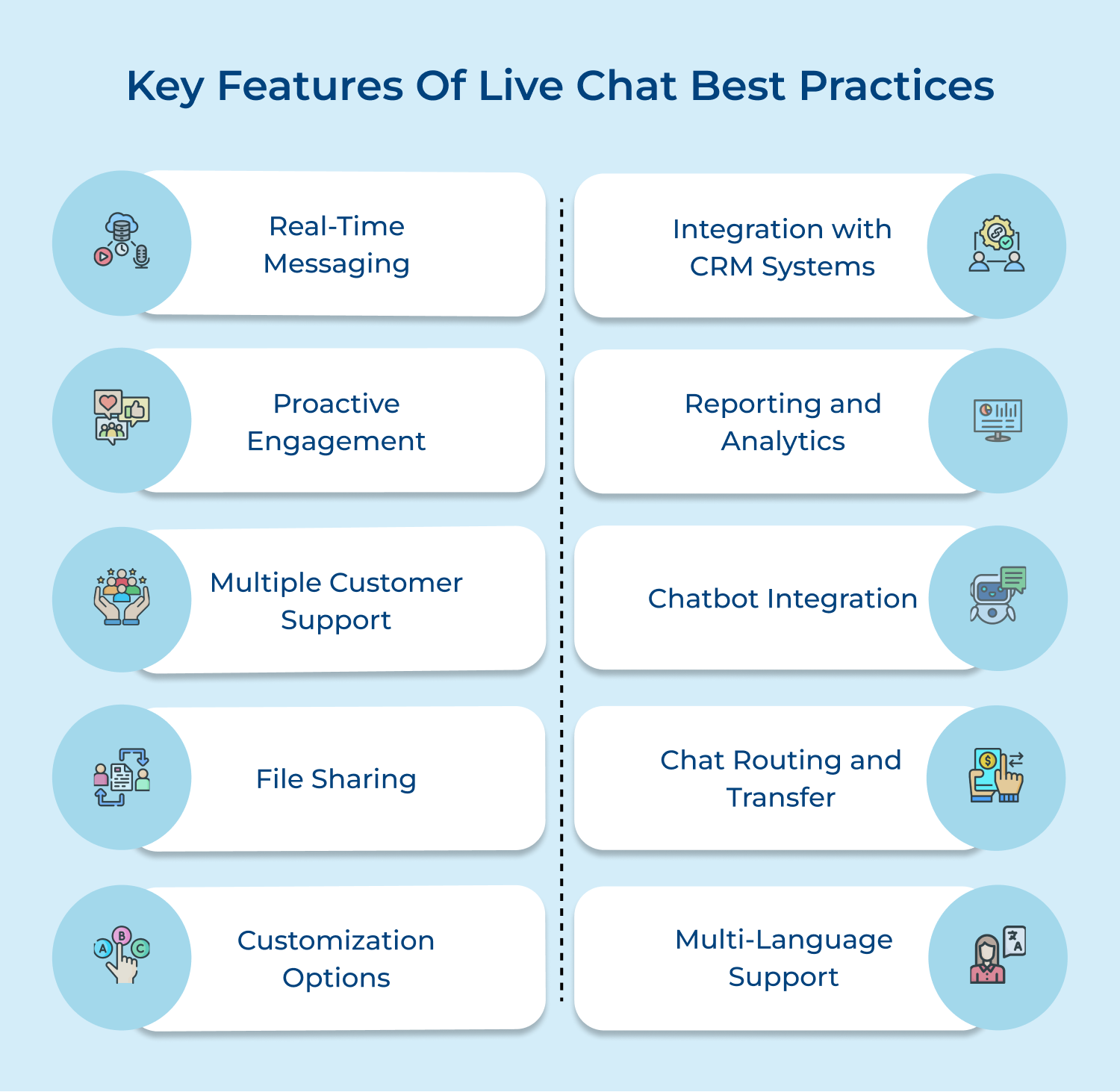 Key features of live chat best practices
