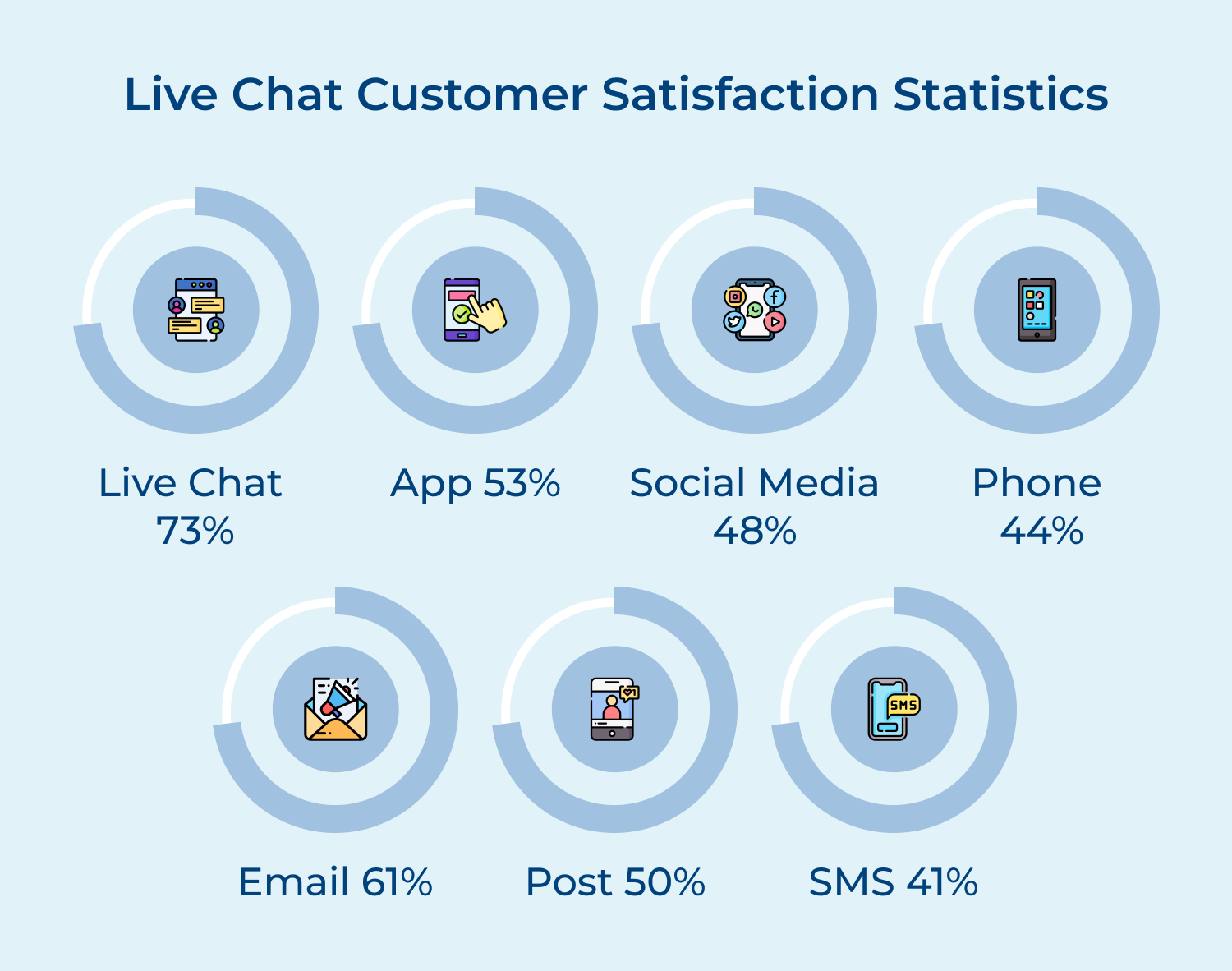 Live chat customer satisfaction statistics